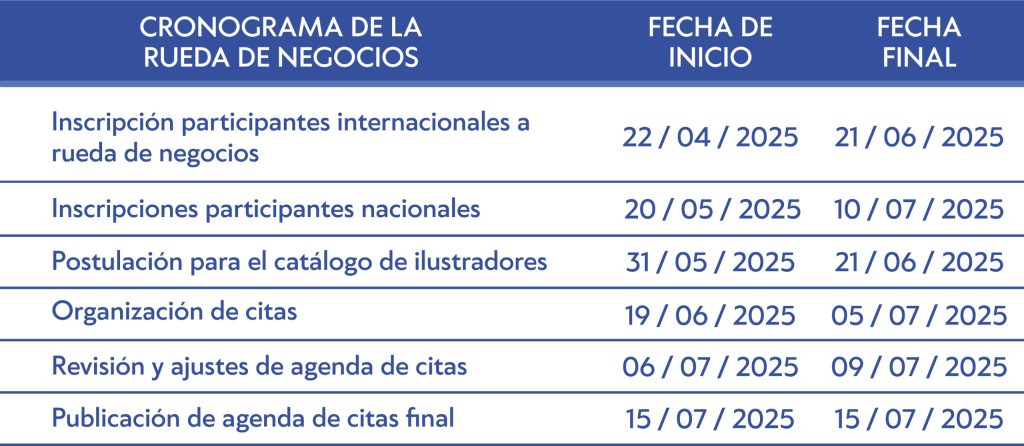 tabla2